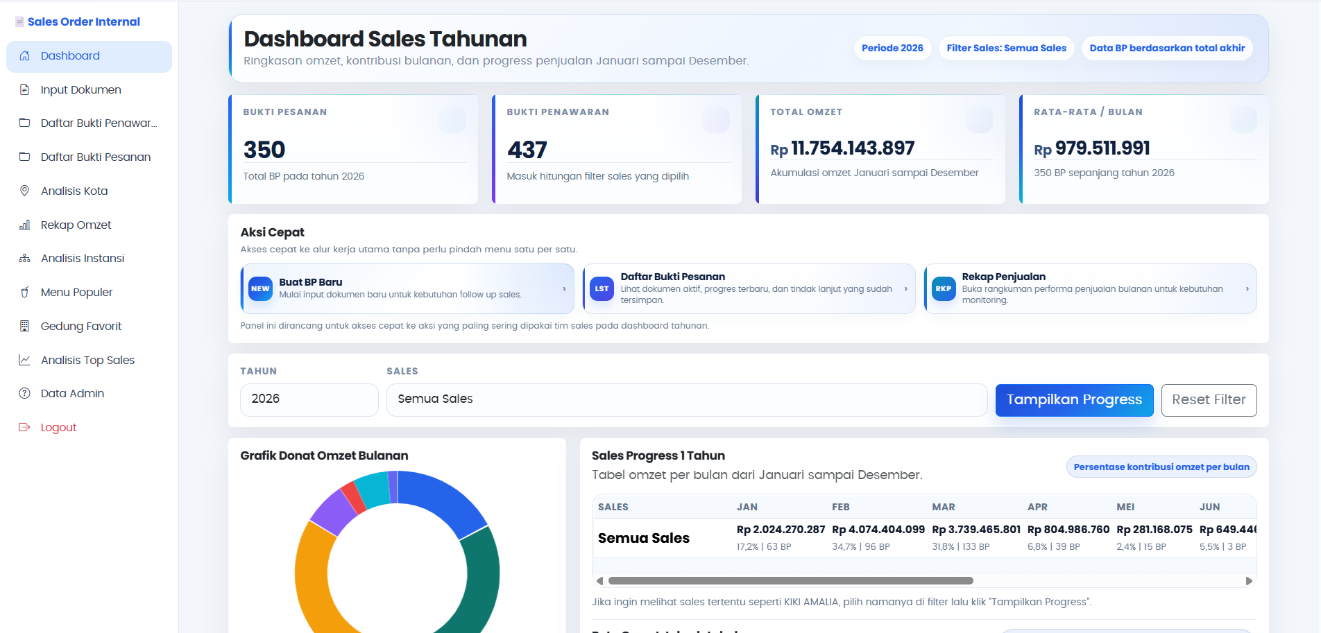 Preview Dashboard Sales Order Internal